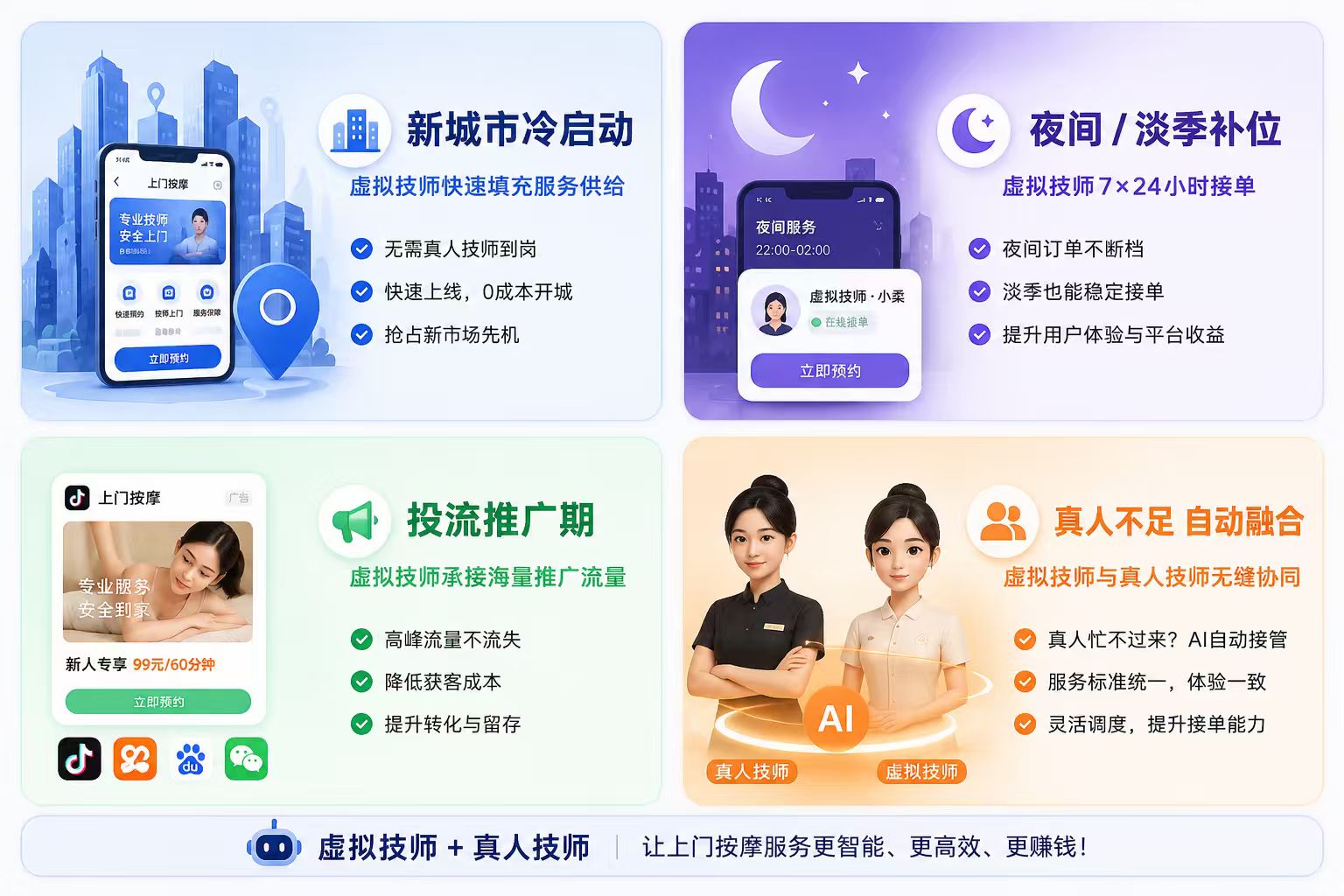 上门O2O平台与SaaS对比：预约上门系统哪种模式更优？
